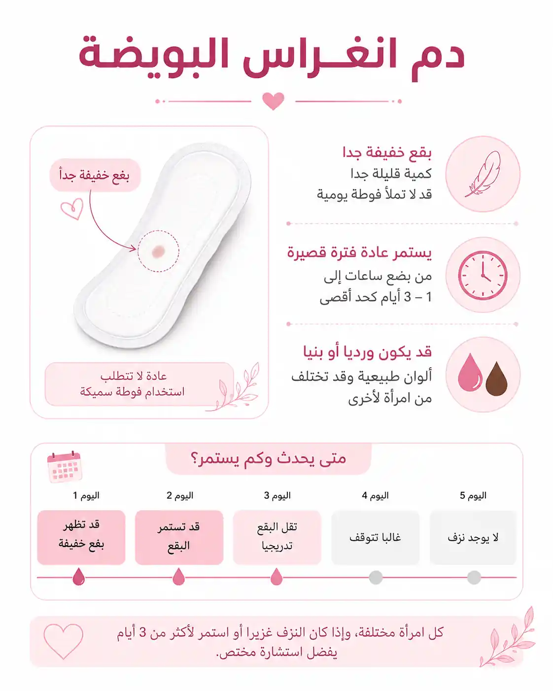 شكل دم انغراس البويضة